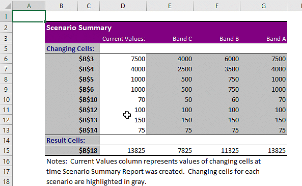 What Is Excel What If Analysis And It's 3 Types | Simplilearn